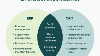 CRM System Pricing: Factors, Models, Hidden Costs, Strategies, And More