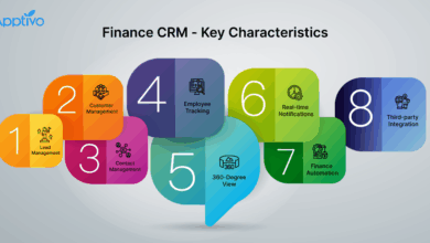Best CRM For Financial Services: The Ultimate Solution For Financial Institutions
